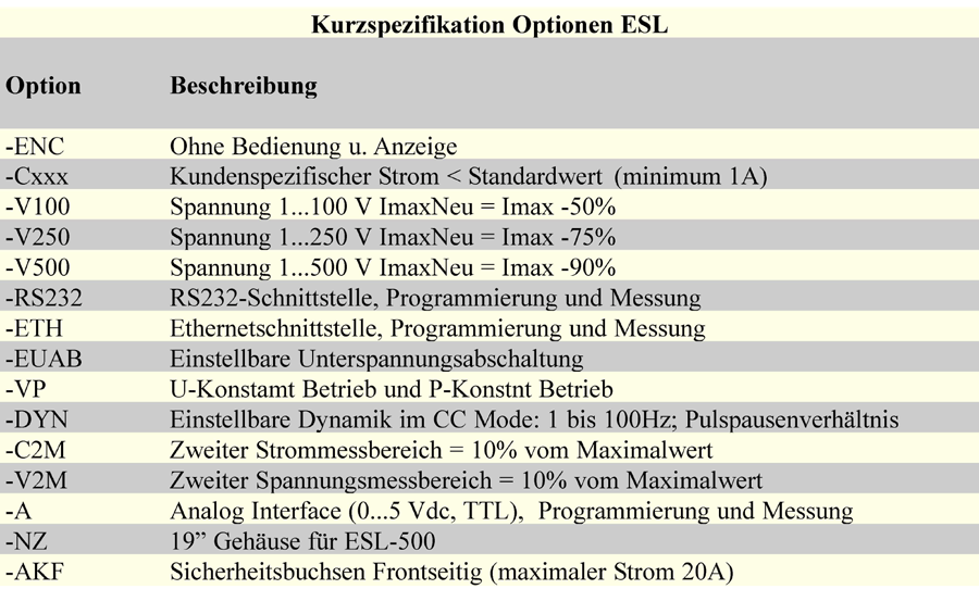 Kurzspezifikation Optionen ESL N