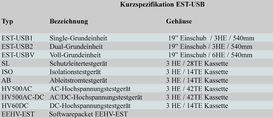 Kurzspezifikation EST USB