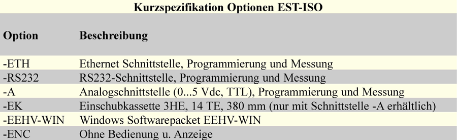 Kurzspezifikation Optionen EST ISO