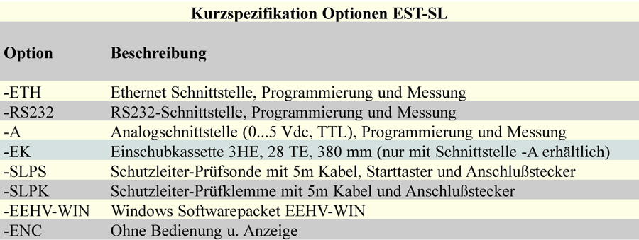 Kurzspezifikation Optionen EST SL