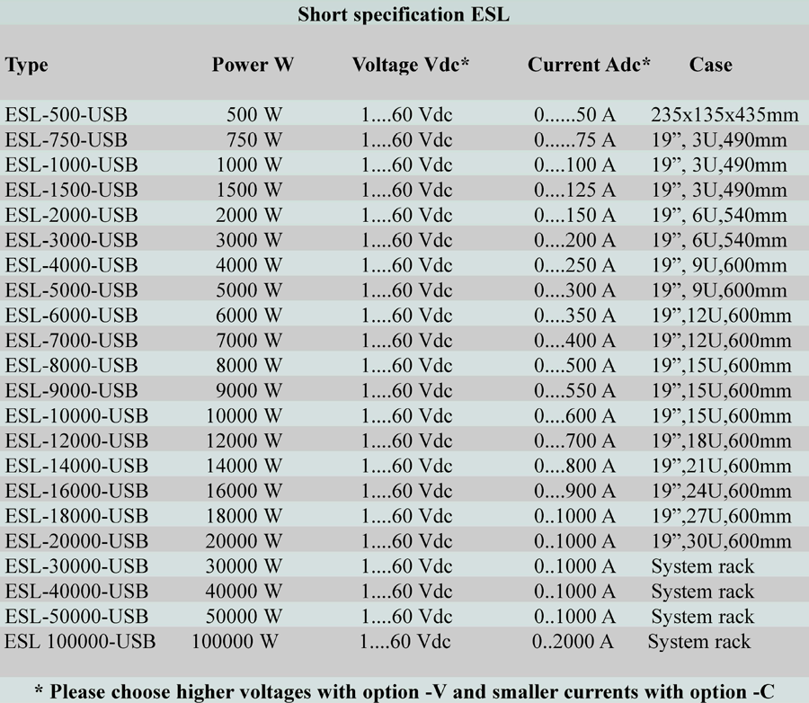 Short specification ESL