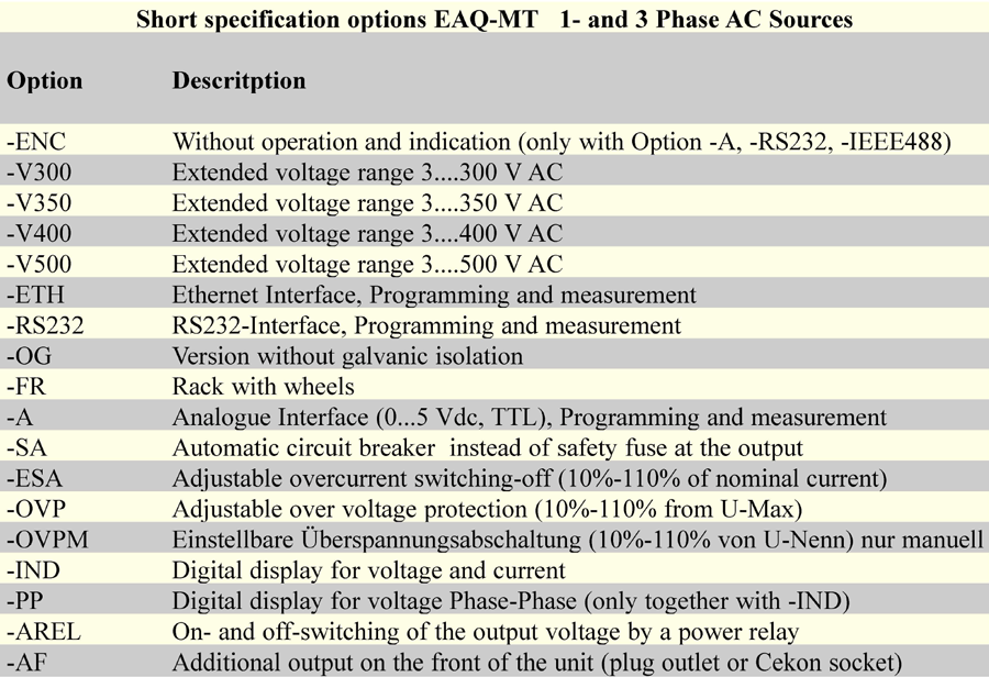 Short specification Options EAQ MT