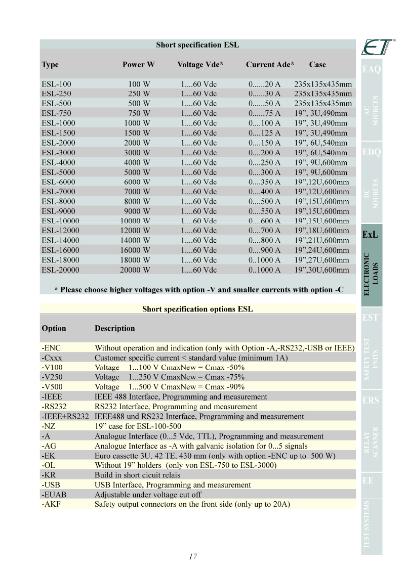 Catalog Instruments (62 Pages) - 17