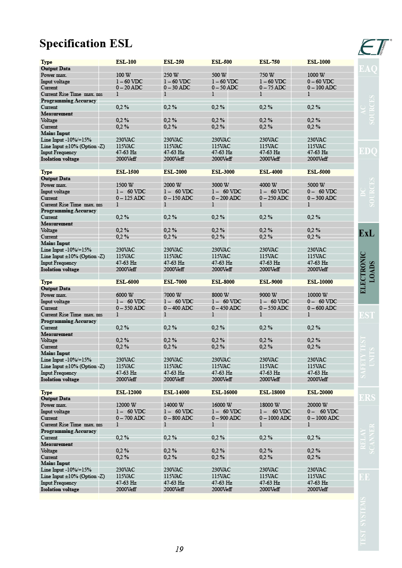 Catalog Instruments (62 Pages) - 19