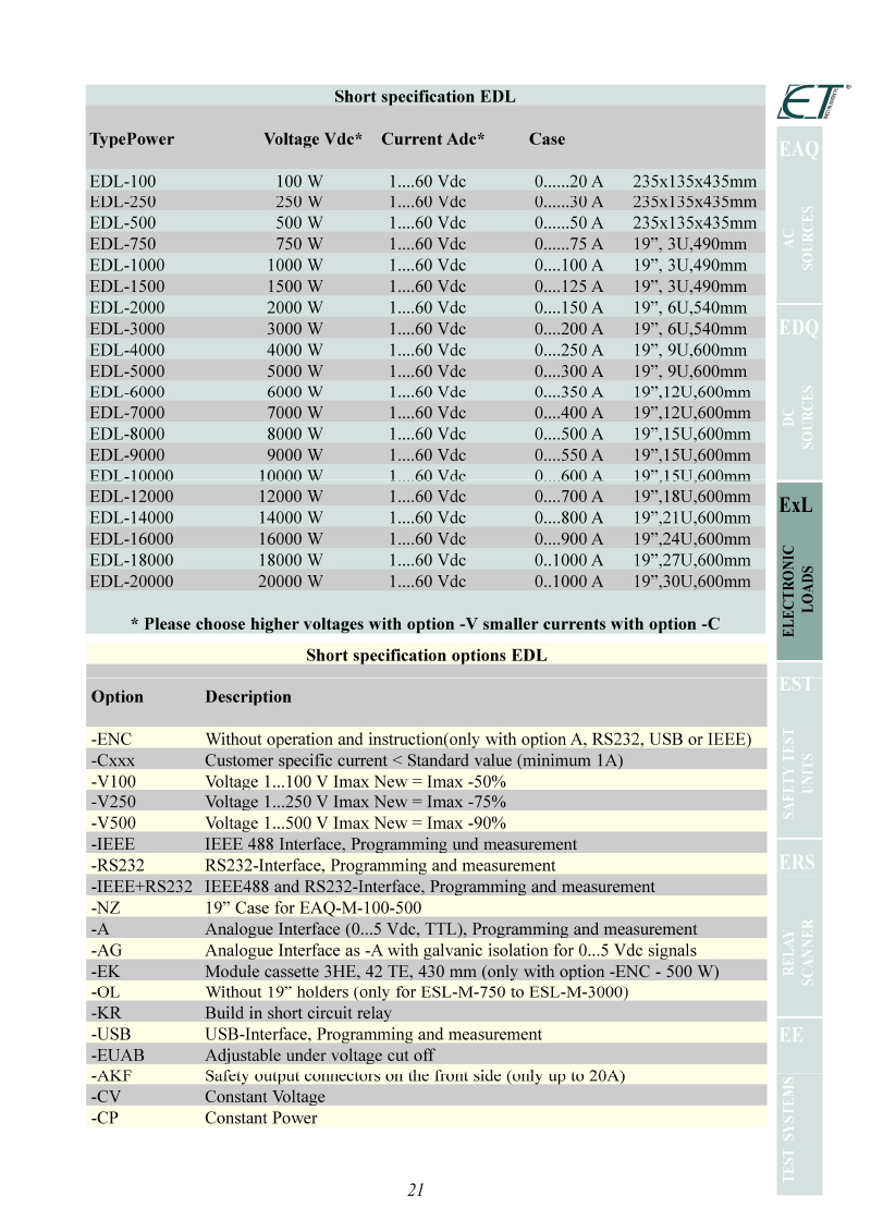 Catalog Instruments (62 Pages) - 21