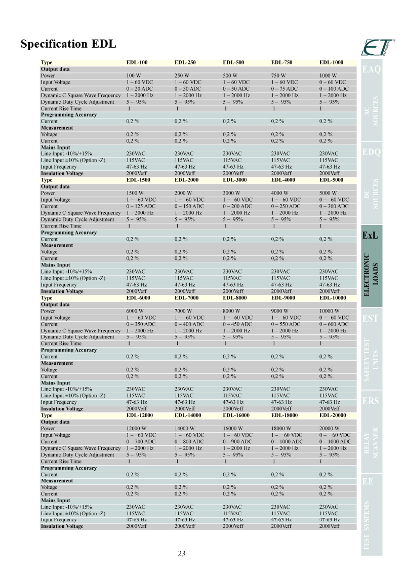 Catalog Instruments (62 Pages) - 23